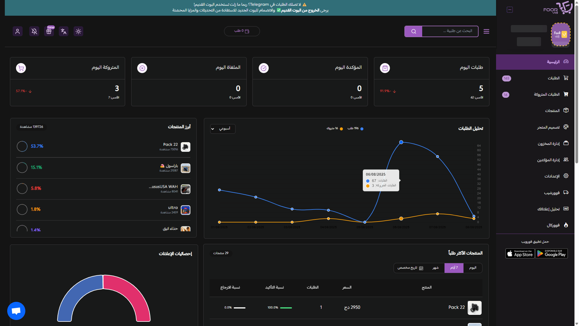 Dashboard